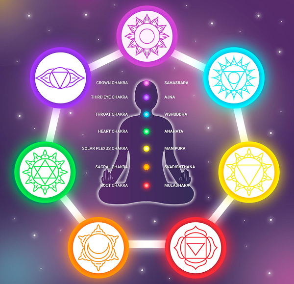 The KiLiK philosophy of harmonising body, mind, and energy